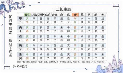 十二長生表運用|八字算命基礎——五行與十二長生的關系